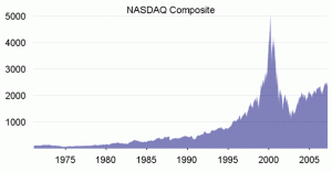 The stock market boomed, especially the tech-heavy NASDAQ